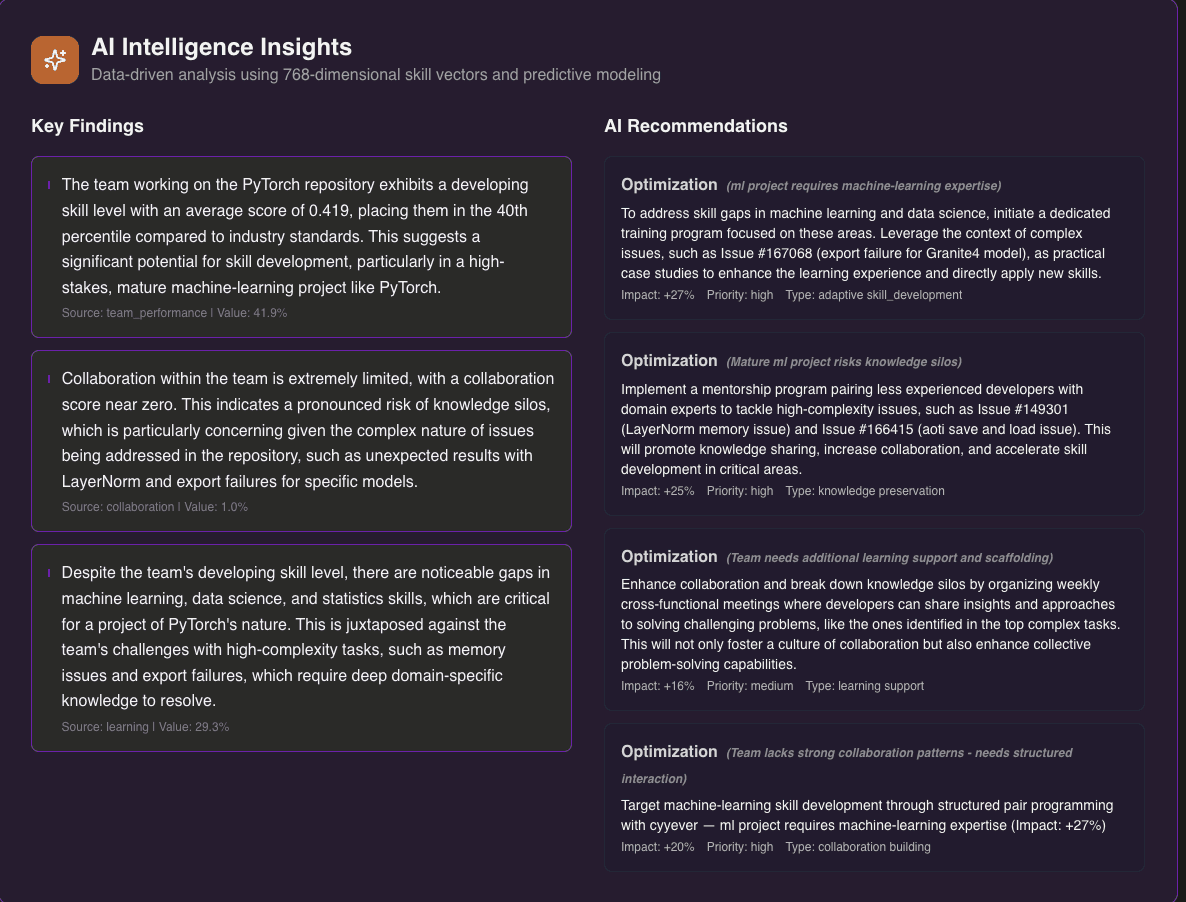 AI Intelligence Insights