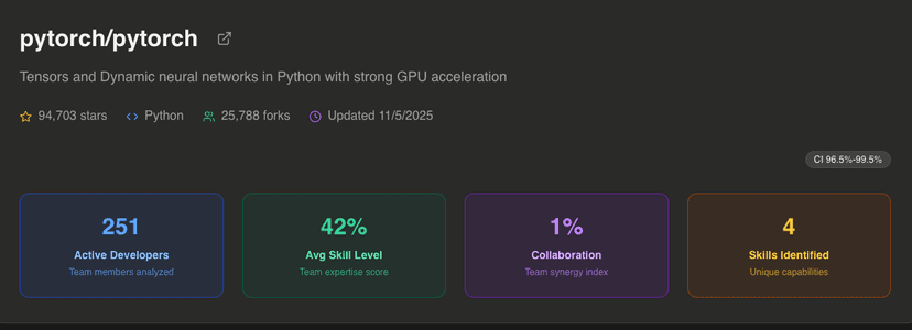 Repository Intelligence